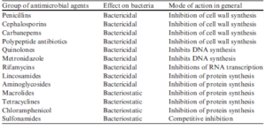 مکانیسم‌های مقاومت‌های آنتی‌بیوتیکی (بخش اول)