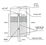  دستگاه‌های آزمایشگاهی