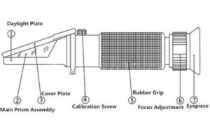 اصول فنی تجهیزات آزمایشگاهی قسمت اول: تجهیزات سنجش مایعات؛ سانتریفیوژ و رفراکتومتری