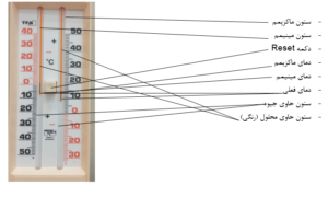 دماسنج ماکزیمم مینیمم